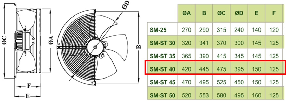 DÜNDAR ST 40 1500 D/D 400 volt Trifaze Aksiyal Tip Sanayi Fanı Teknik Çizim ve Ölçüler Tablosu